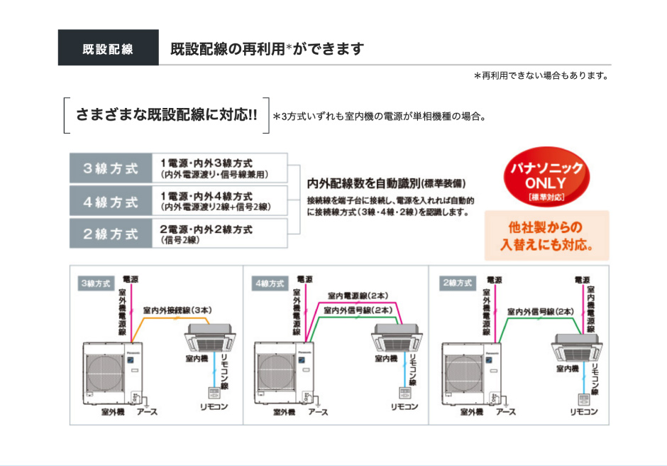 既設配線｜既設配線の再利用が出来ます