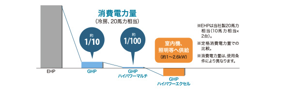 消費電力量